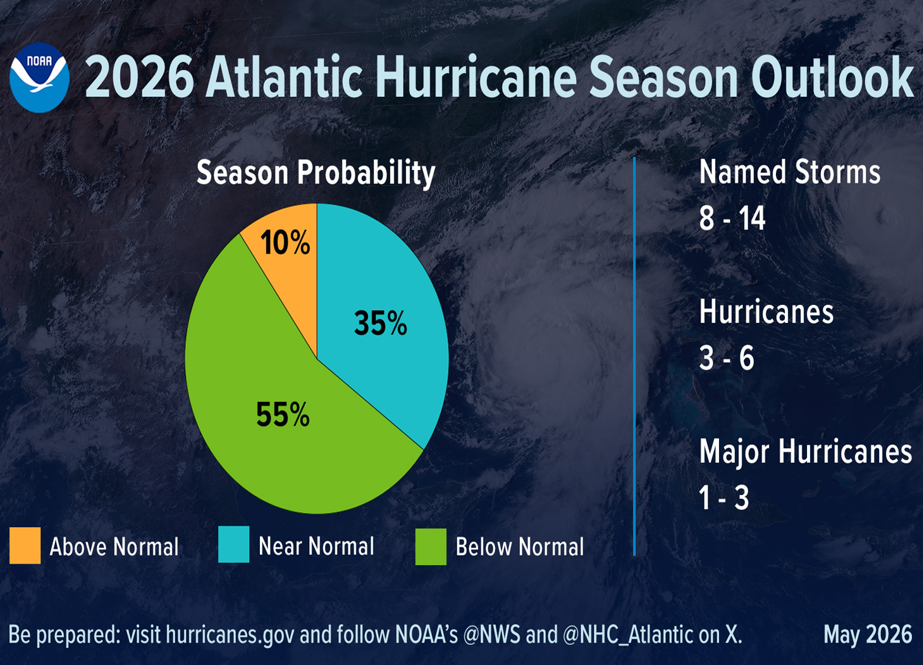 el nino, El Nino Adds to Climate Change Puzzle