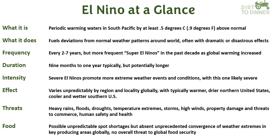 el nino, El Nino Adds to Climate Change Puzzle