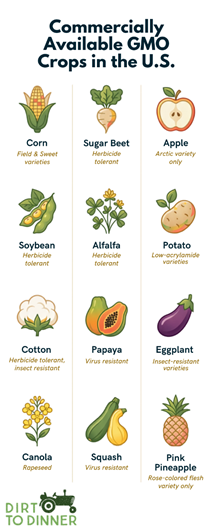 pesticides, Food Labels & Pesticides: A Science-Based Perspective