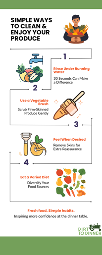 pesticides, Food Labels & Pesticides: A Science-Based Perspective
