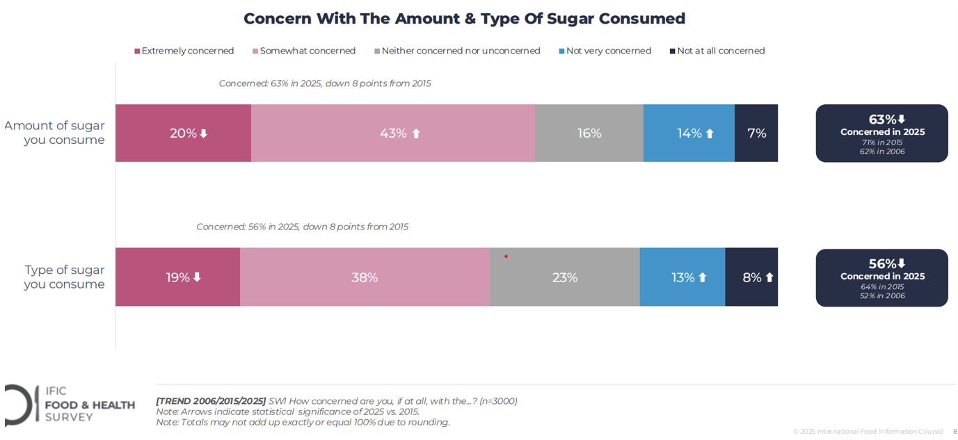 sugar free chocolate, The Sugar-Free Chocolate Puzzle